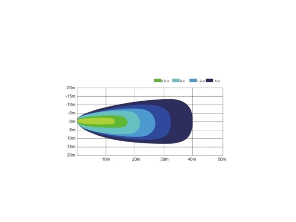 ADL09097 - light output