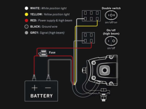 LED balk aansluitschema voor op de auto, vrachtwagen, camper of ander soort voertuig